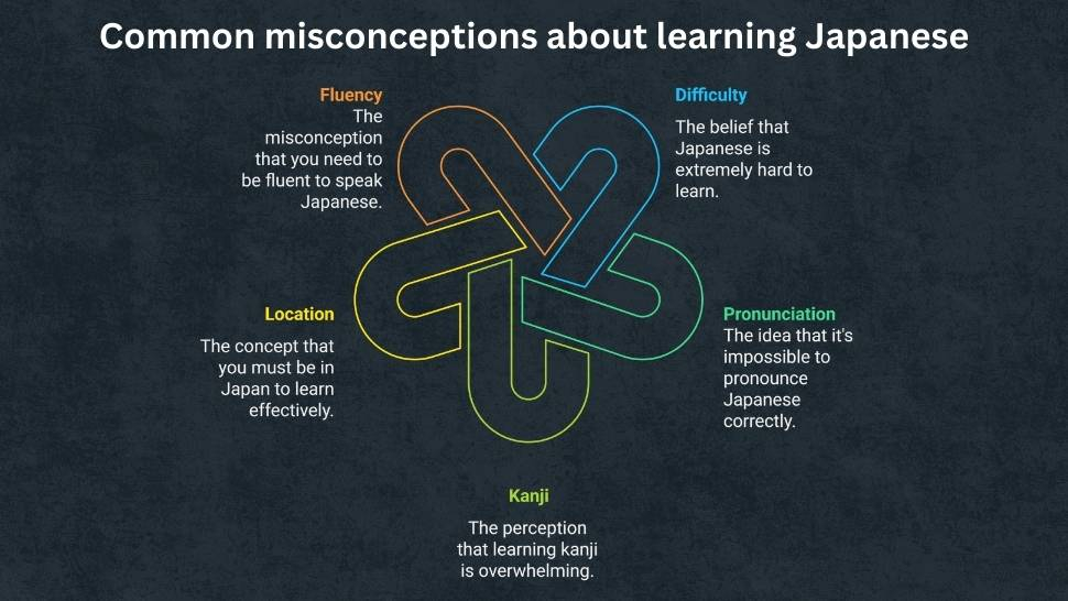 Common misconceptions about learning Japanese