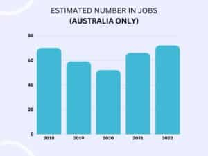 Get a Job in Australia from Bangladesh